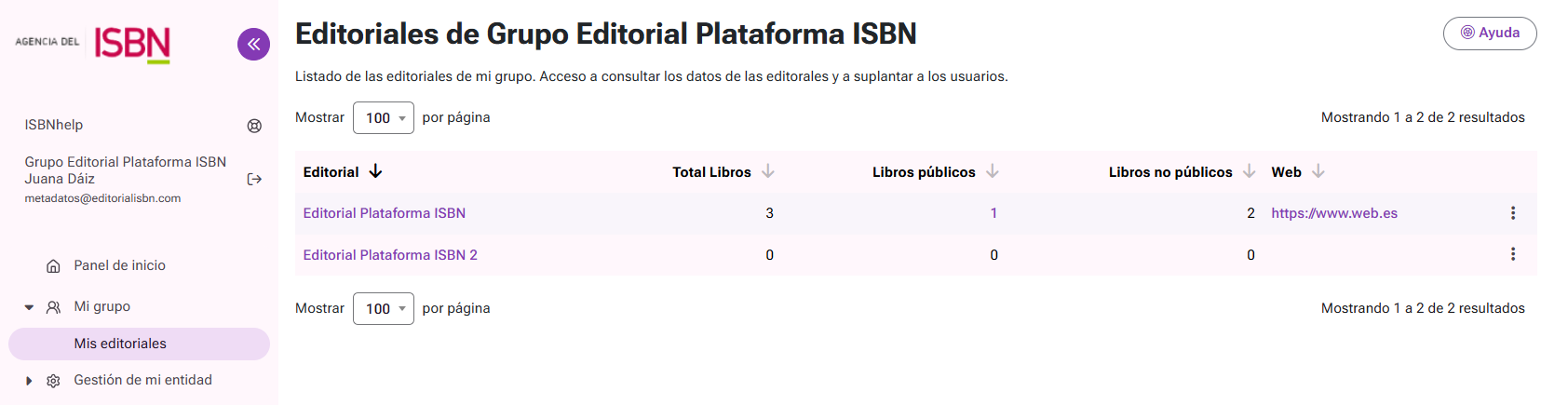 Mis editoriales